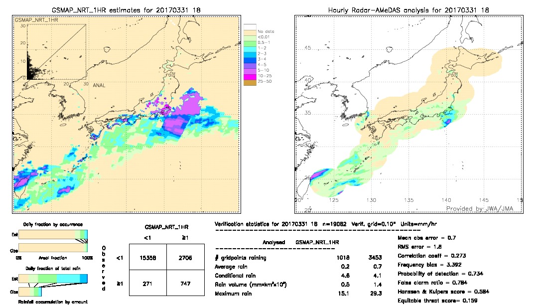 GSMaP NRT validation image.  2017/03/31 18 