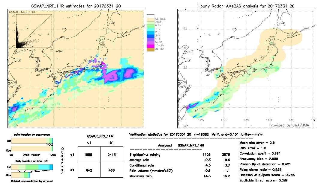 GSMaP NRT validation image.  2017/03/31 20 