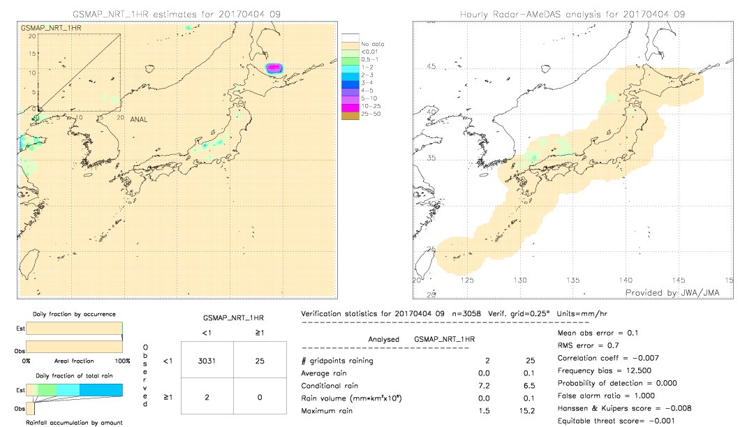 GSMaP NRT validation image.  2017/04/04 09 