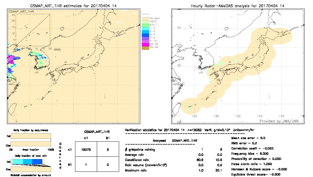 GSMaP NRT validation image.  2017/04/04 14 