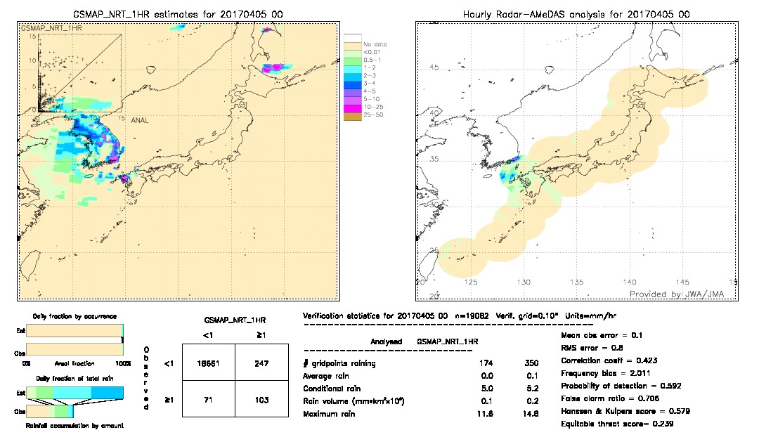 GSMaP NRT validation image.  2017/04/05 00 