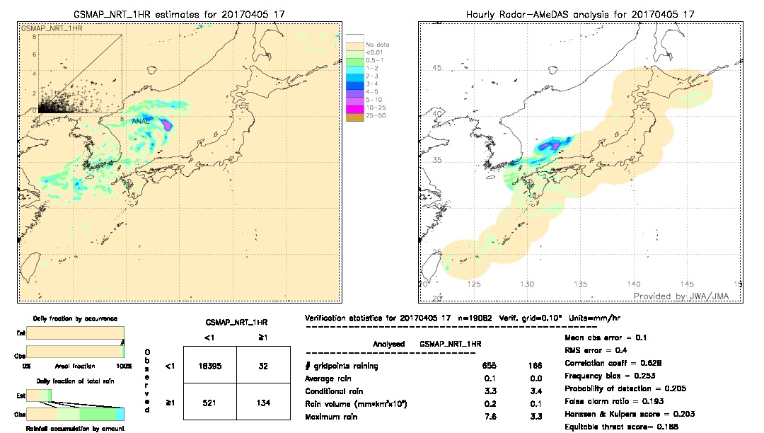 GSMaP NRT validation image.  2017/04/05 17 