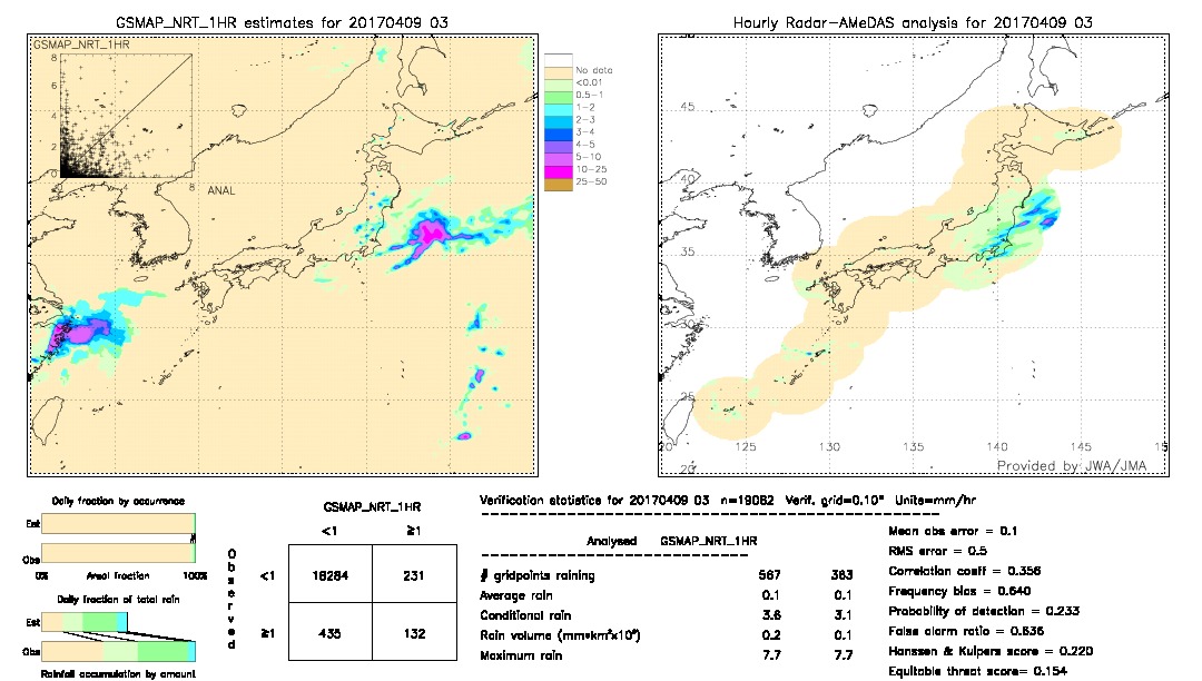 GSMaP NRT validation image.  2017/04/09 03 