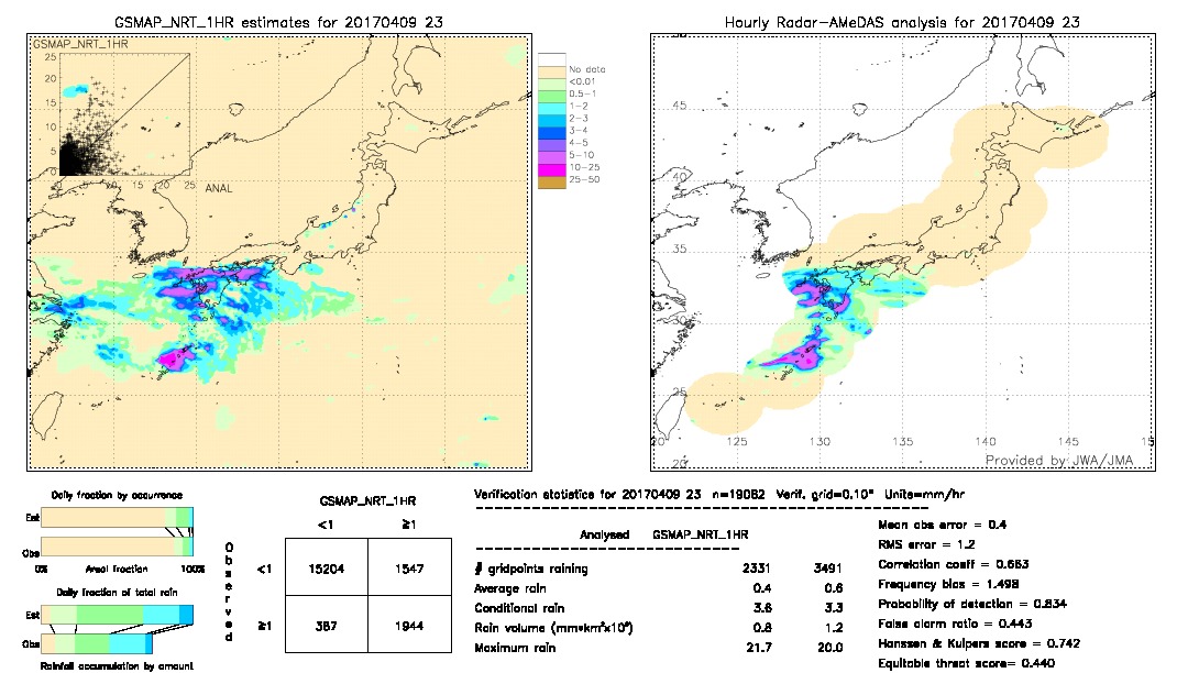 GSMaP NRT validation image.  2017/04/09 23 