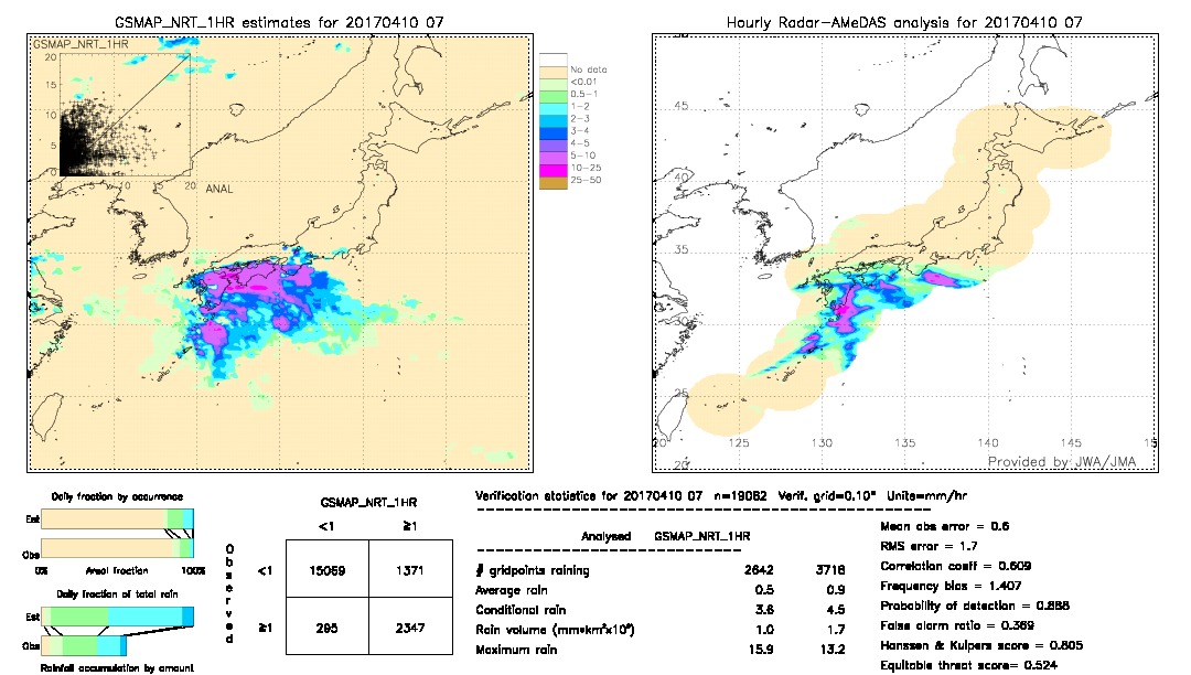 GSMaP NRT validation image.  2017/04/10 07 