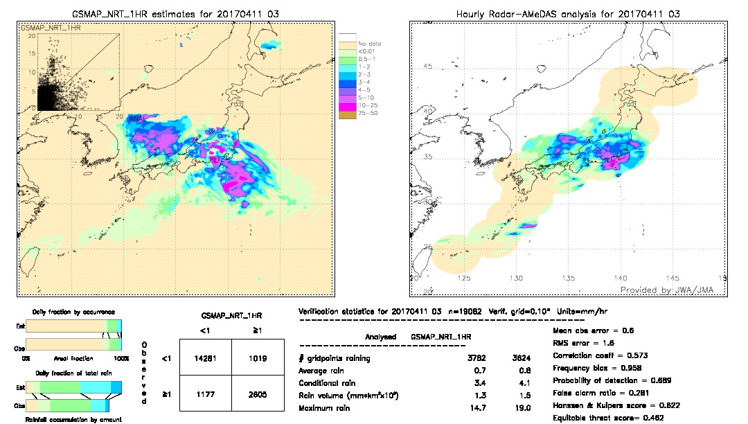 GSMaP NRT validation image.  2017/04/11 03 