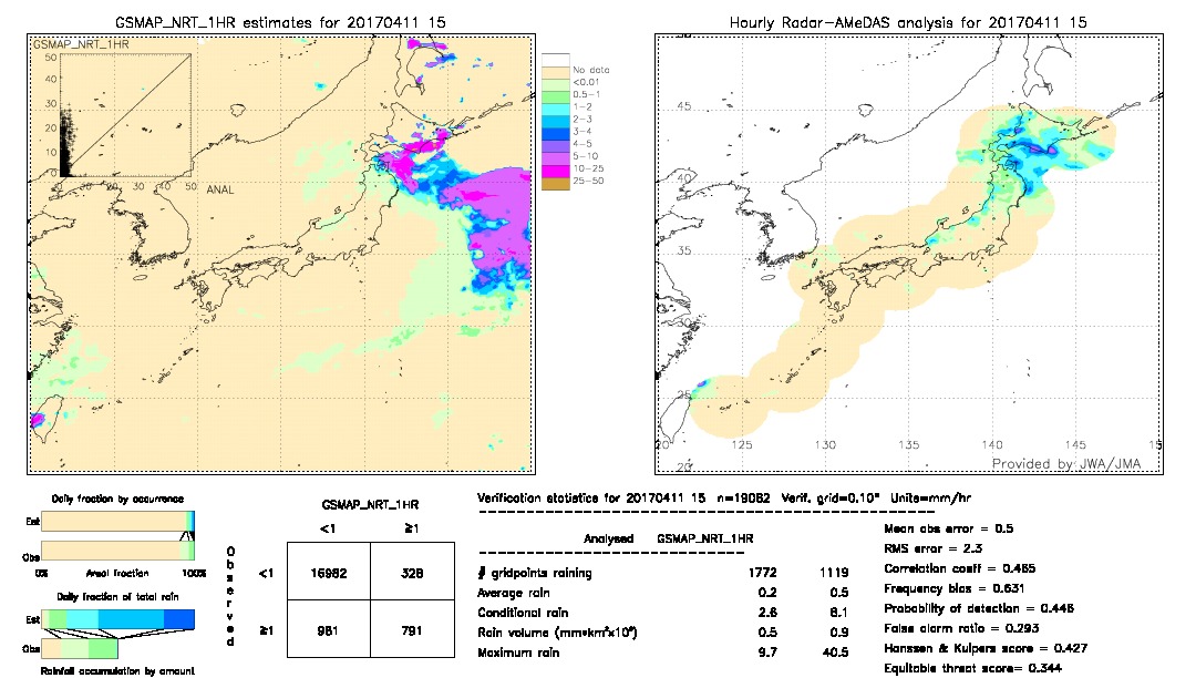 GSMaP NRT validation image.  2017/04/11 15 