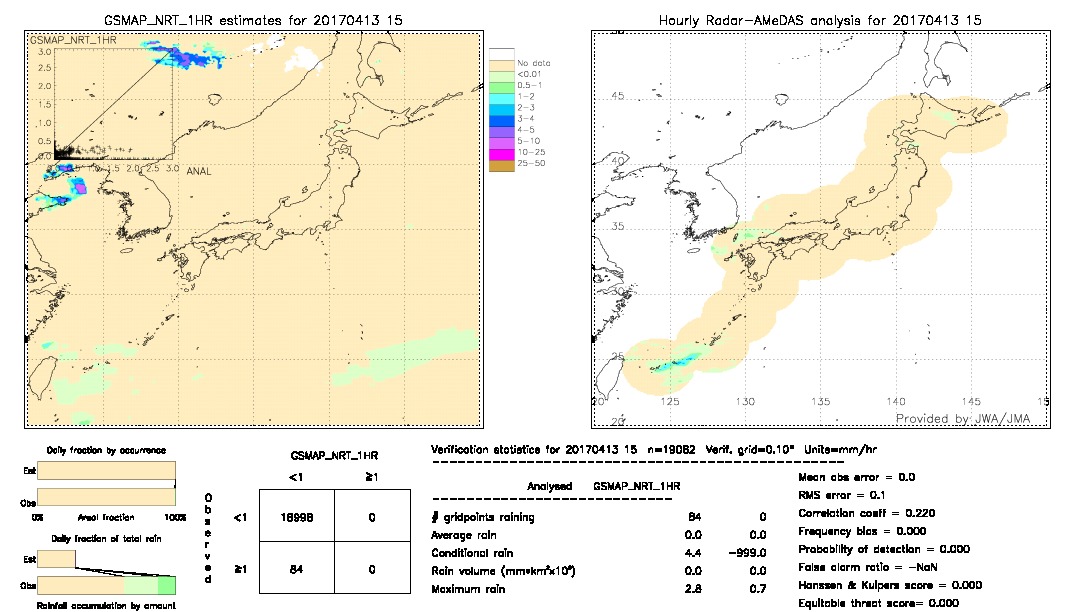 GSMaP NRT validation image.  2017/04/13 15 