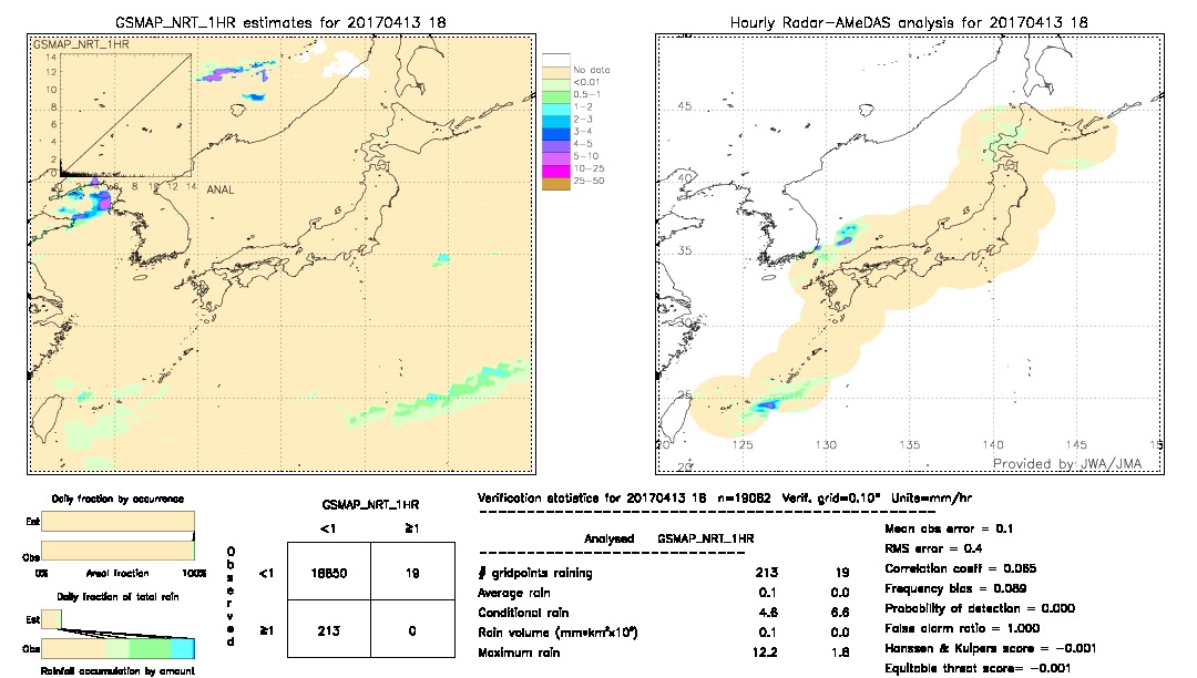 GSMaP NRT validation image.  2017/04/13 18 