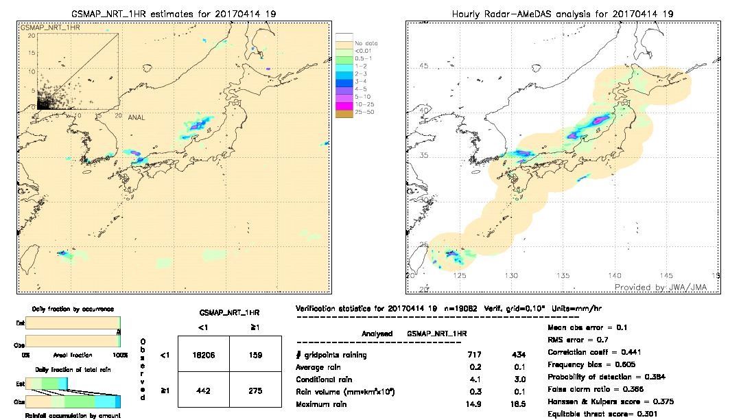 GSMaP NRT validation image.  2017/04/14 19 