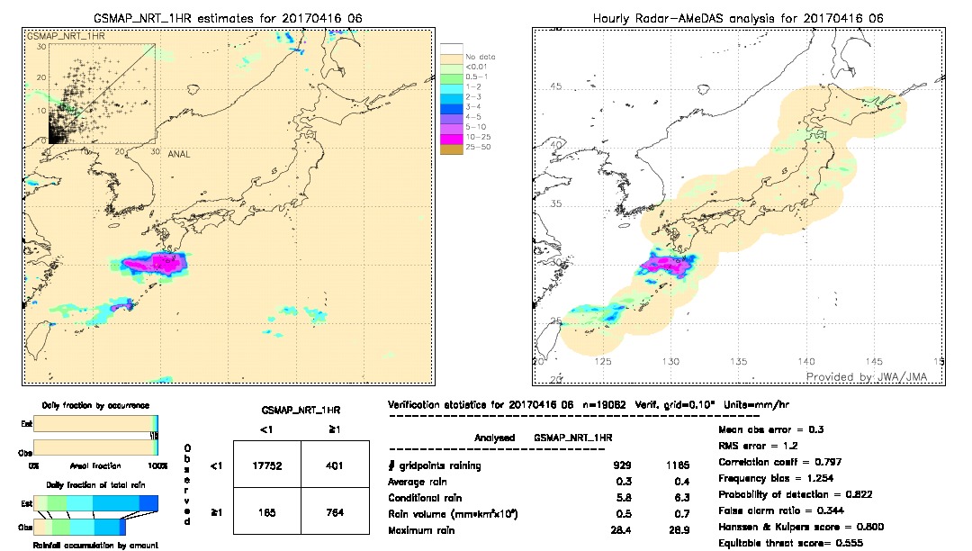 GSMaP NRT validation image.  2017/04/16 06 