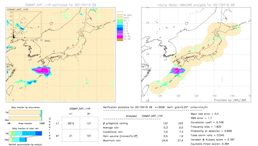 GSMaP NRT validation image.  2017/04/16 09 