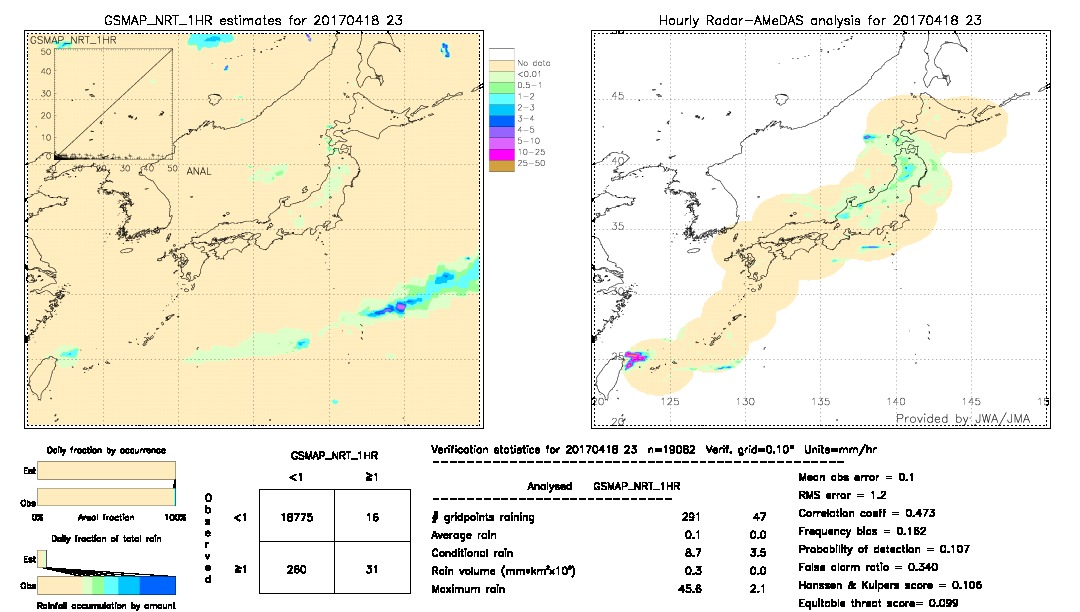 GSMaP NRT validation image.  2017/04/18 23 