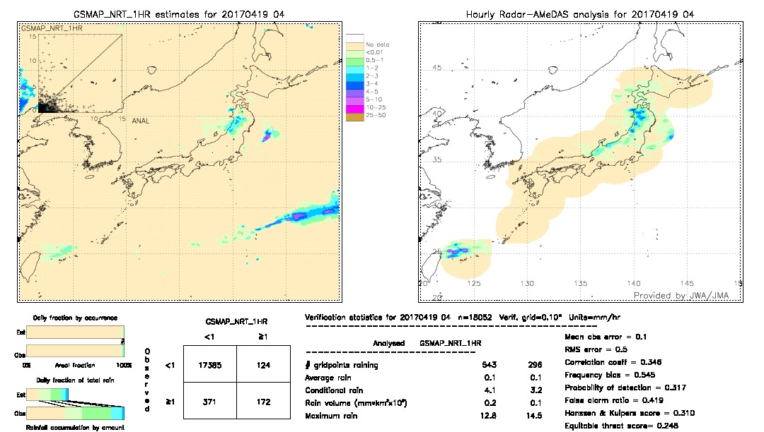 GSMaP NRT validation image.  2017/04/19 04 