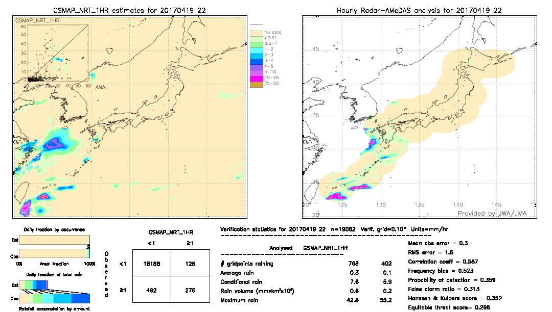 GSMaP NRT validation image.  2017/04/19 22 