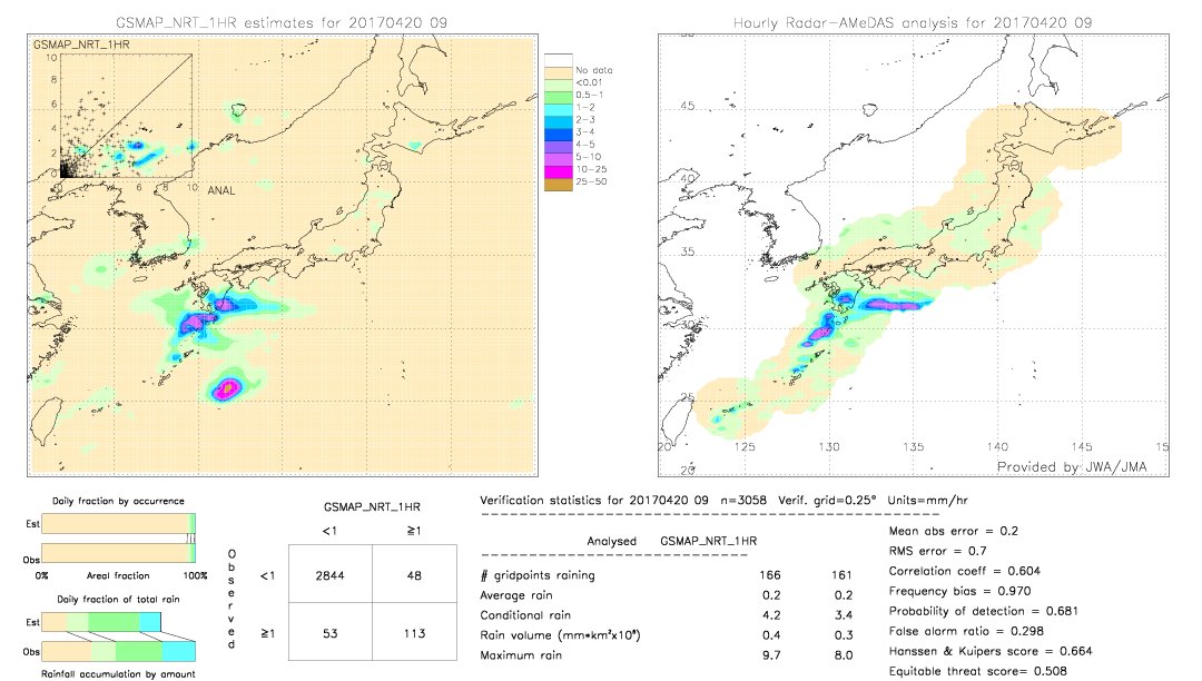 GSMaP NRT validation image.  2017/04/20 09 