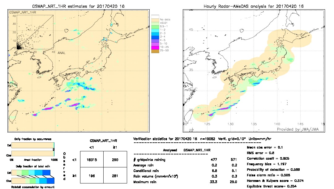 GSMaP NRT validation image.  2017/04/20 16 