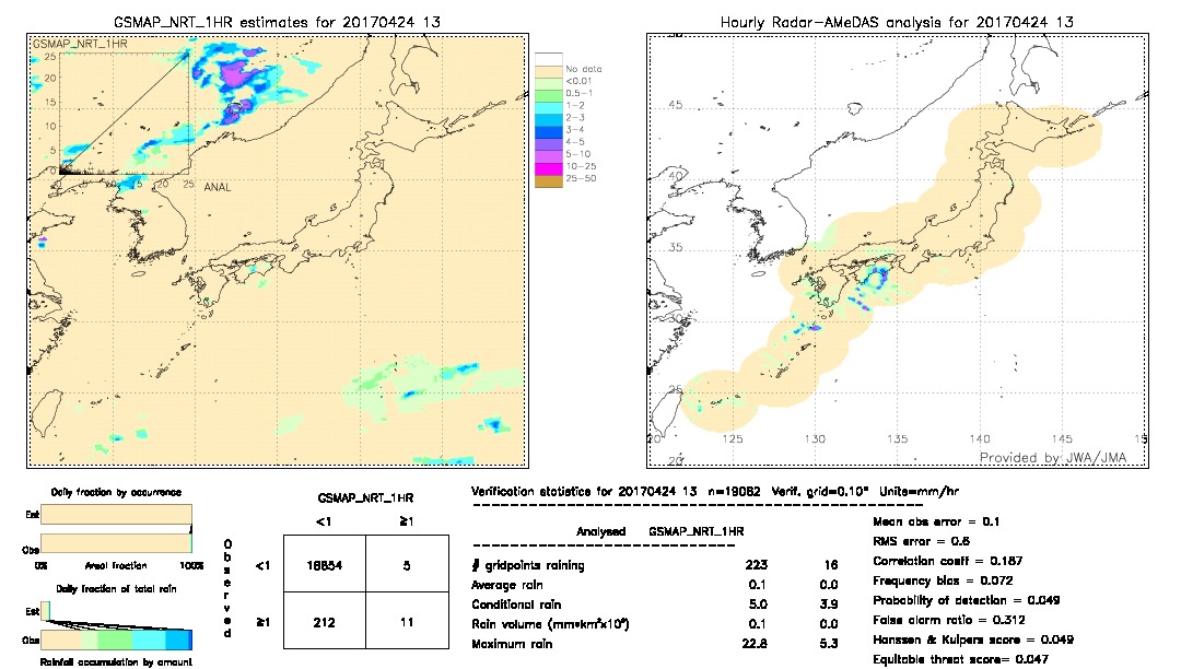 GSMaP NRT validation image.  2017/04/24 13 