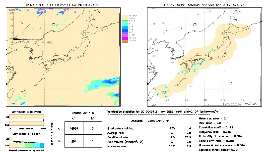 GSMaP NRT validation image.  2017/04/24 21 