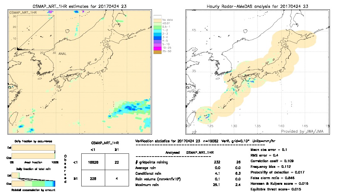 GSMaP NRT validation image.  2017/04/24 23 