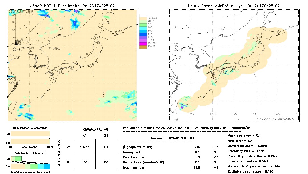 GSMaP NRT validation image.  2017/04/25 02 