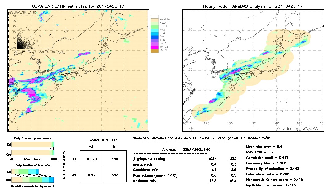 GSMaP NRT validation image.  2017/04/25 17 