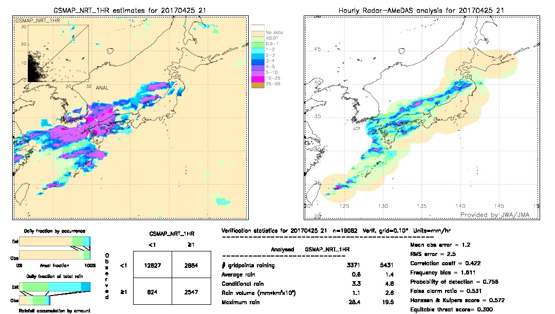 GSMaP NRT validation image.  2017/04/25 21 