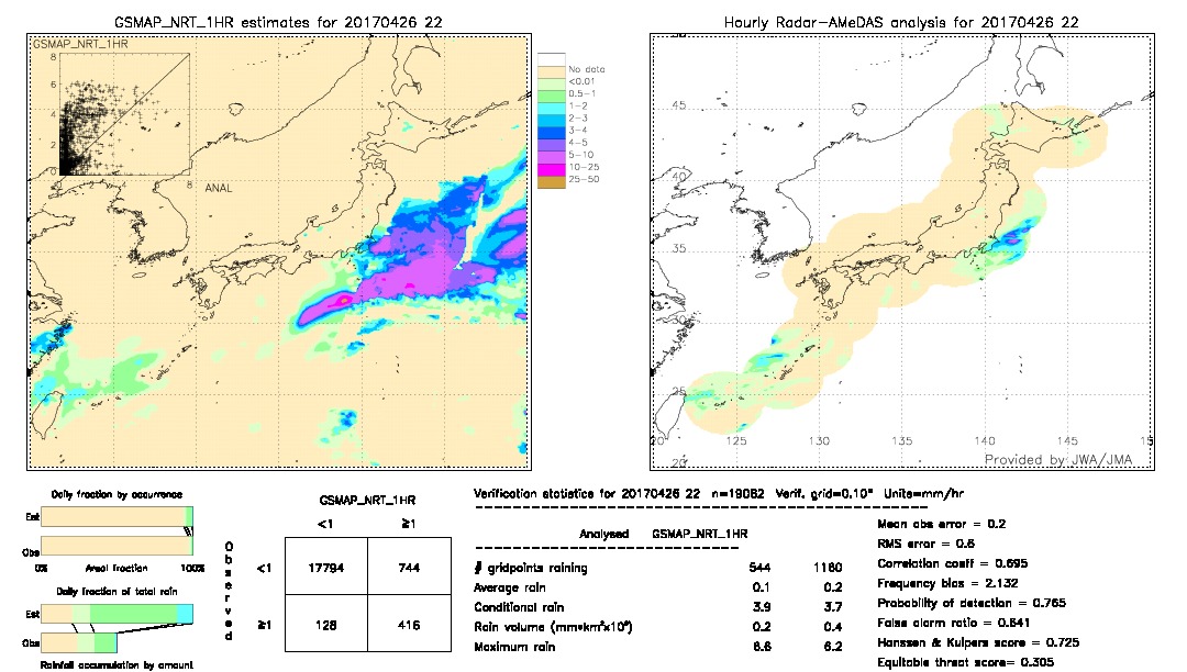 GSMaP NRT validation image.  2017/04/26 22 