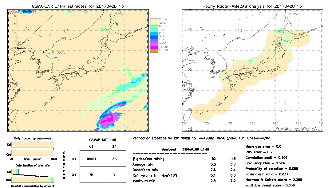 GSMaP NRT validation image.  2017/04/28 15 