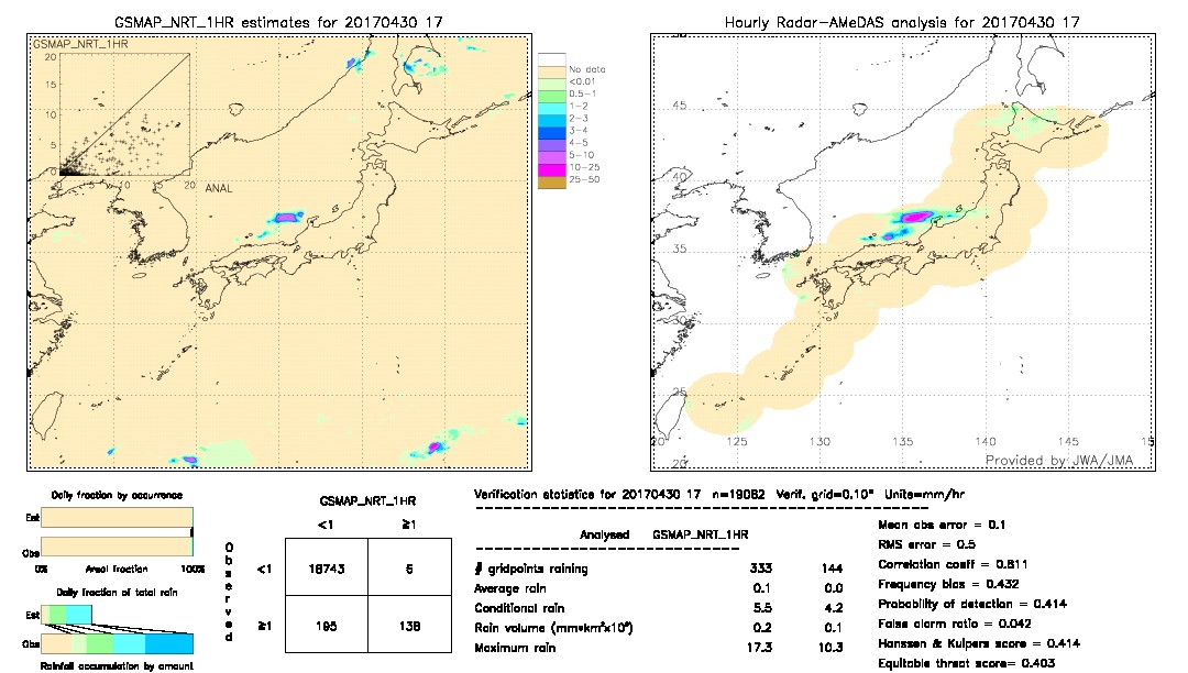 GSMaP NRT validation image.  2017/04/30 17 