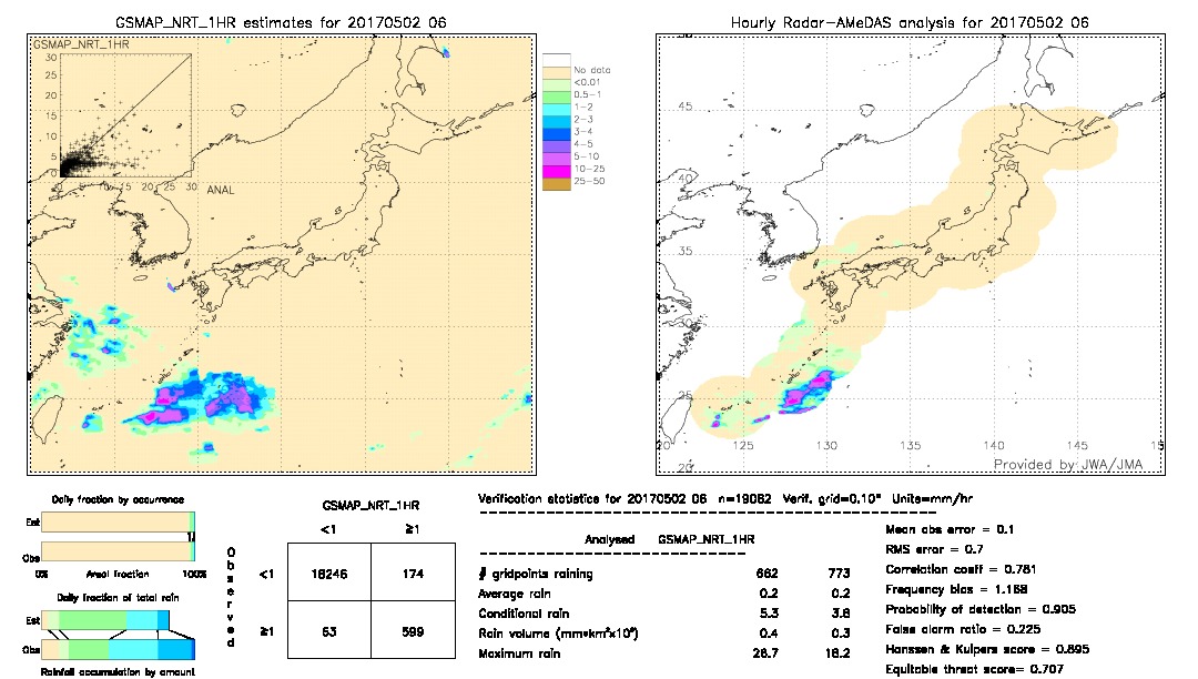 GSMaP NRT validation image.  2017/05/02 06 