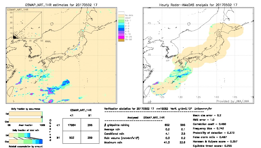 GSMaP NRT validation image.  2017/05/02 17 