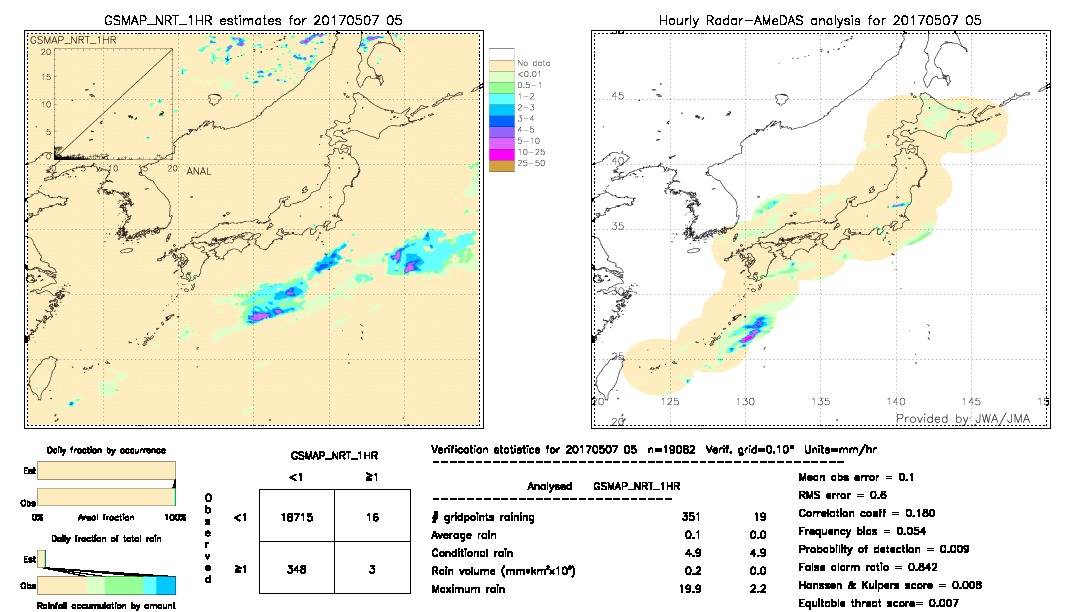 GSMaP NRT validation image.  2017/05/07 05 