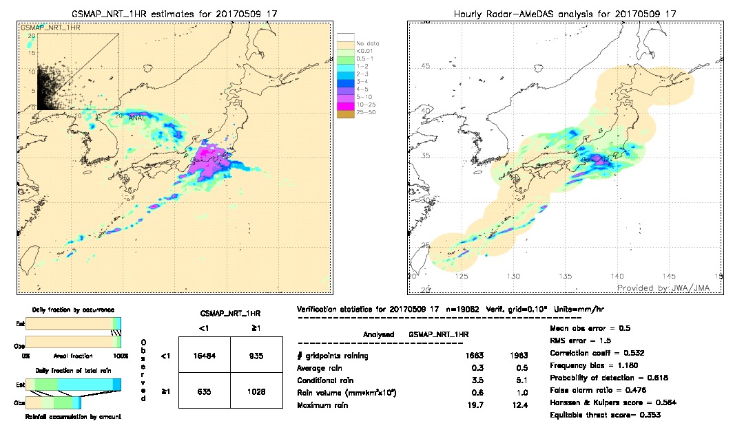 GSMaP NRT validation image.  2017/05/09 17 