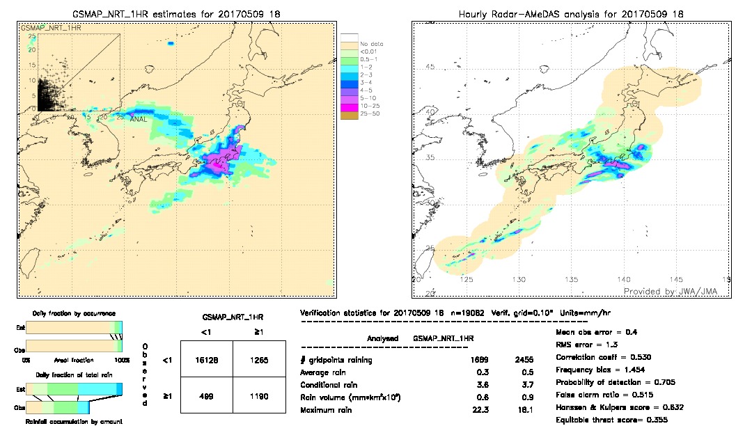 GSMaP NRT validation image.  2017/05/09 18 