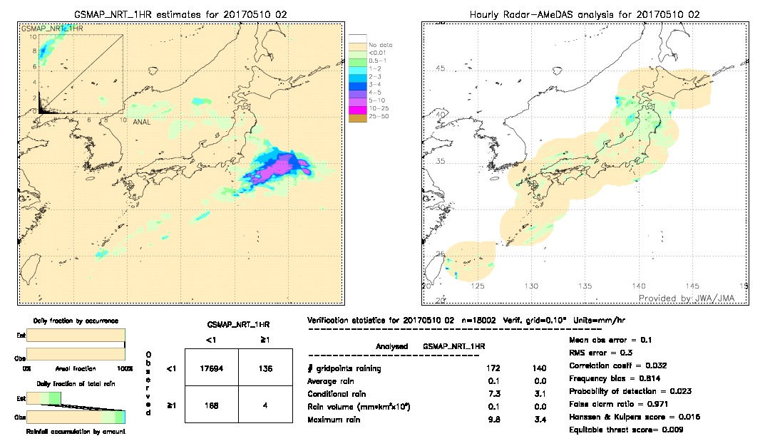 GSMaP NRT validation image.  2017/05/10 02 