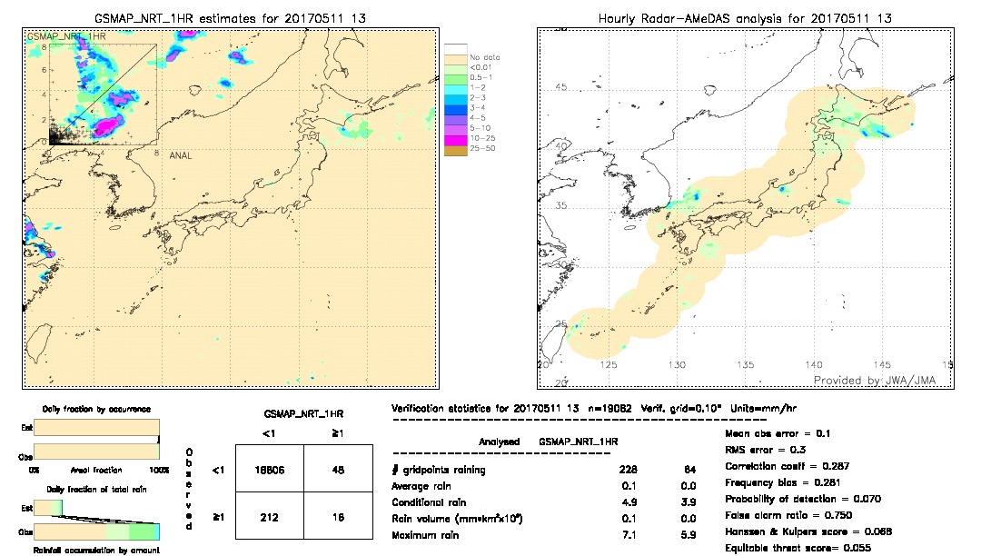 GSMaP NRT validation image.  2017/05/11 13 