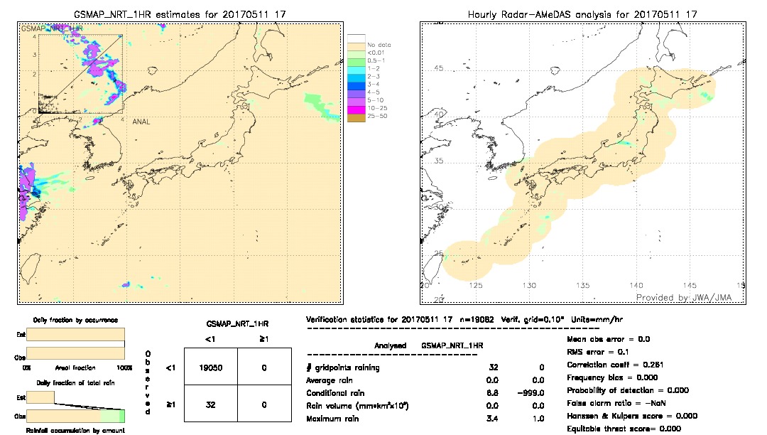 GSMaP NRT validation image.  2017/05/11 17 