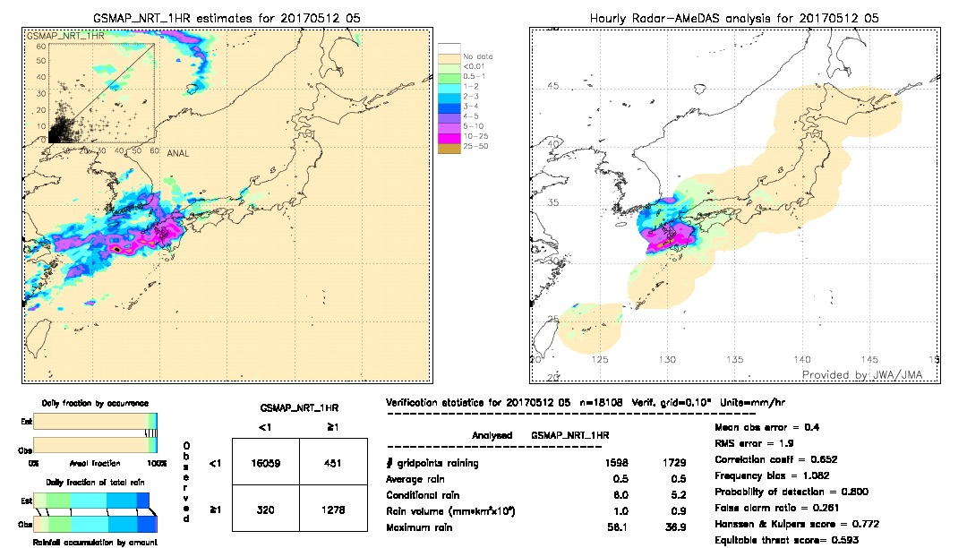 GSMaP NRT validation image.  2017/05/12 05 