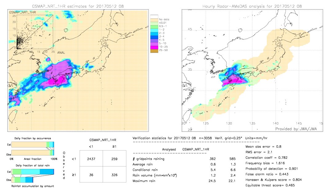 GSMaP NRT validation image.  2017/05/12 08 