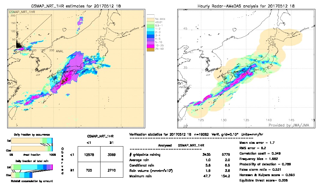 GSMaP NRT validation image.  2017/05/12 18 