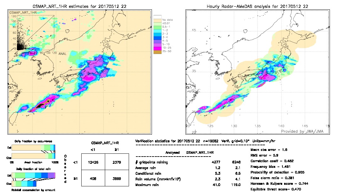 GSMaP NRT validation image.  2017/05/12 22 