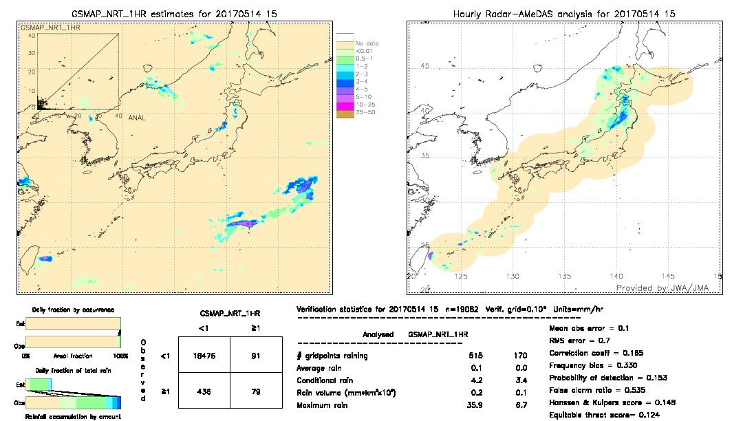 GSMaP NRT validation image.  2017/05/14 15 