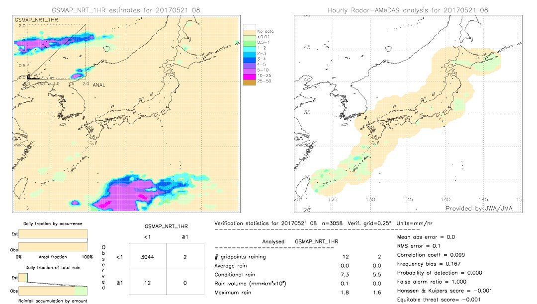 GSMaP NRT validation image.  2017/05/21 08 