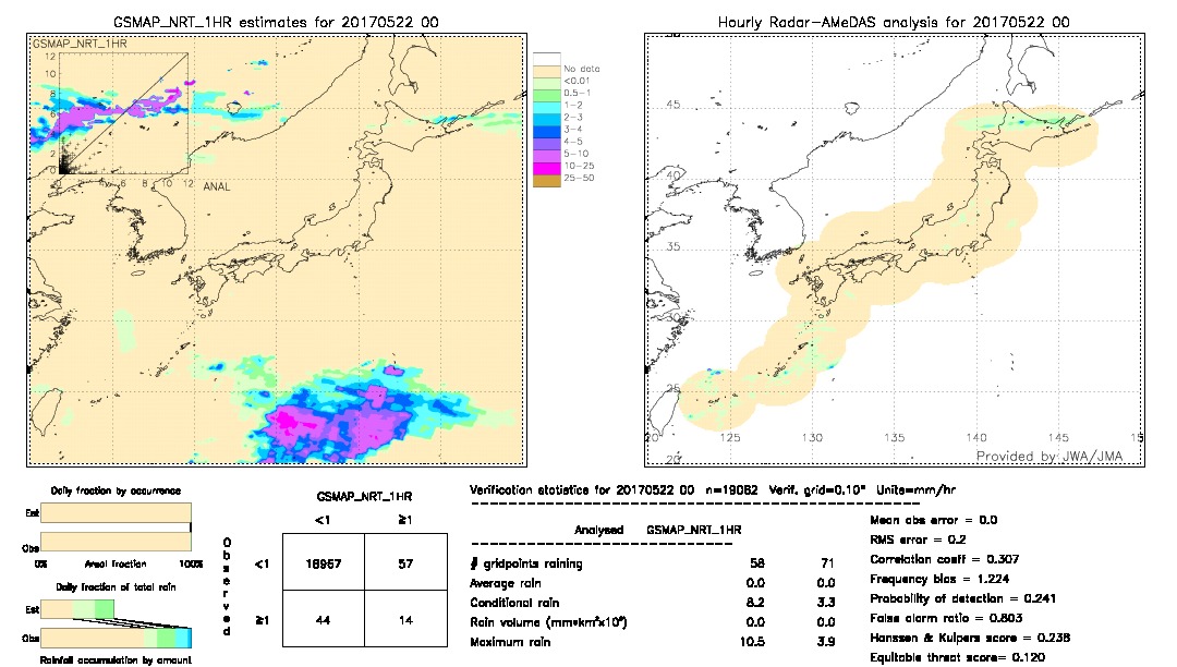 GSMaP NRT validation image.  2017/05/22 00 