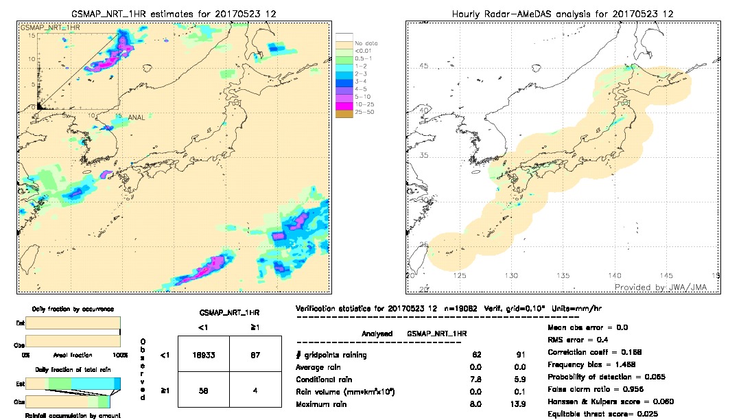 GSMaP NRT validation image.  2017/05/23 12 