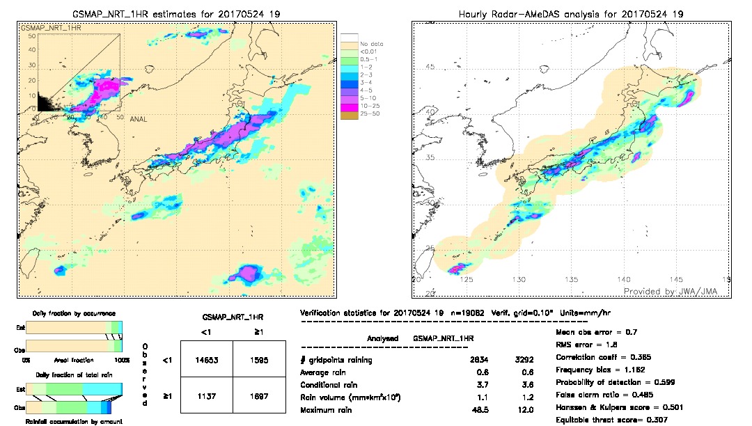 GSMaP NRT validation image.  2017/05/24 19 