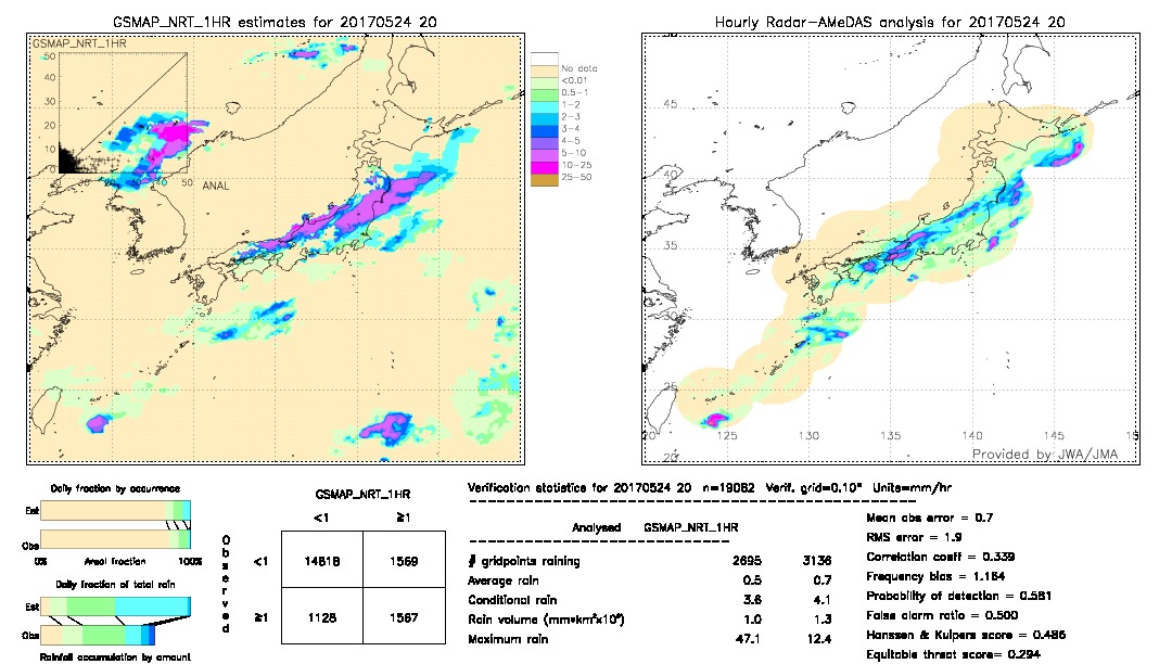 GSMaP NRT validation image.  2017/05/24 20 