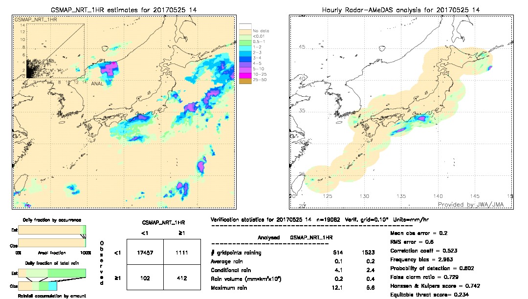 GSMaP NRT validation image.  2017/05/25 14 