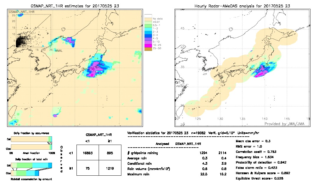 GSMaP NRT validation image.  2017/05/25 23 